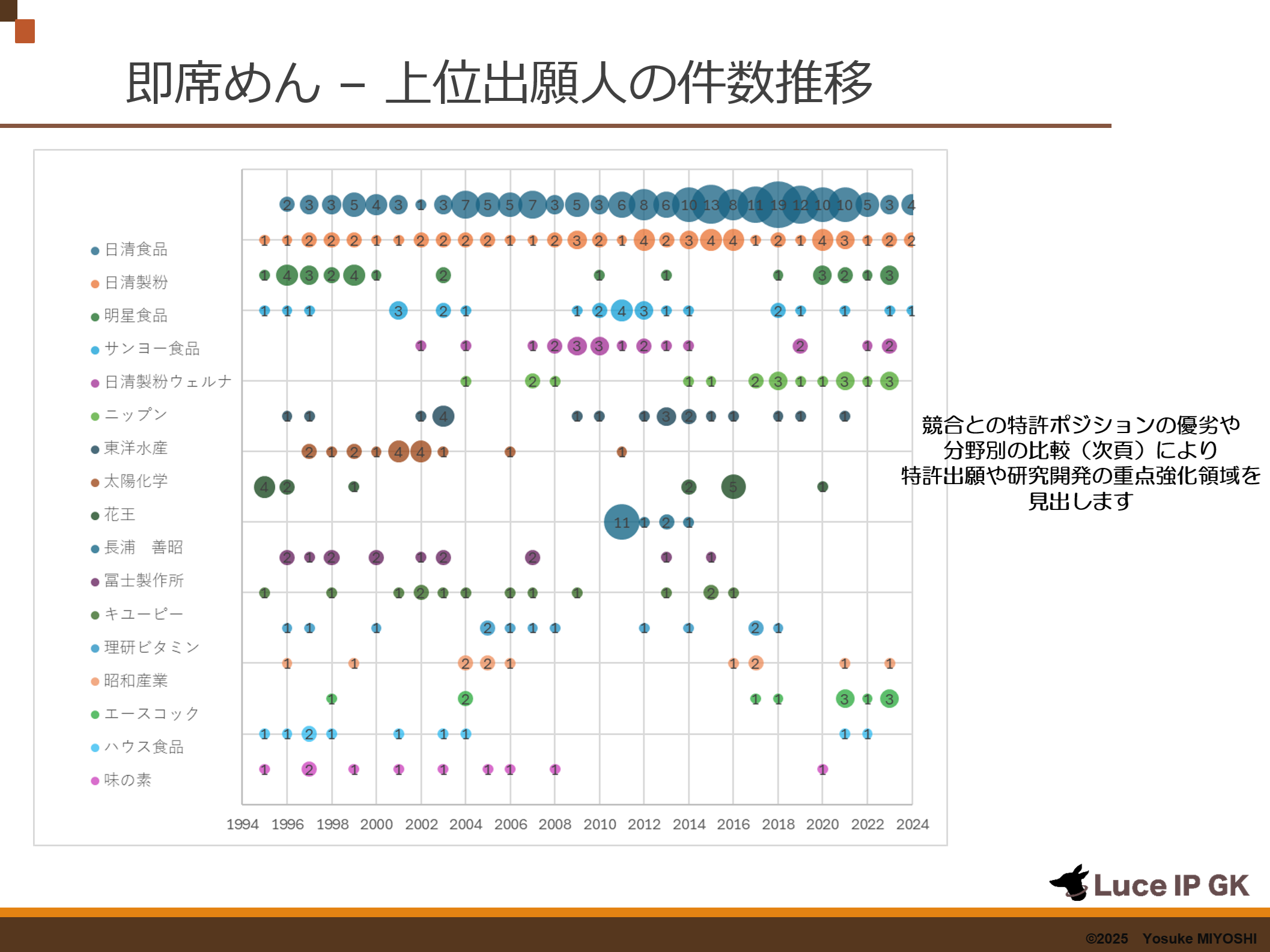 MapSample2 MapSample2